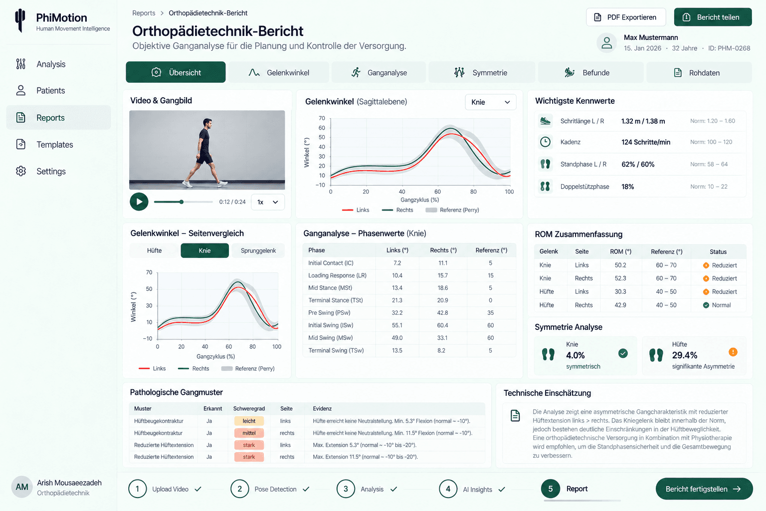 PhiMotion Dashboard-Konzeptansicht